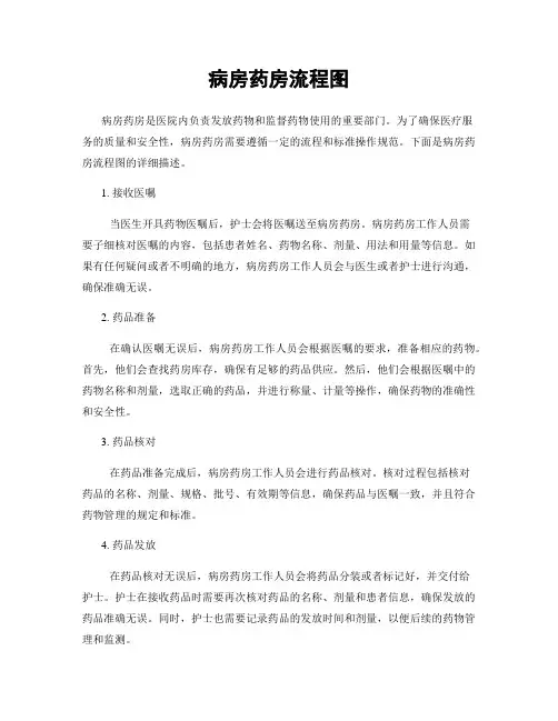 病房药房流程图
