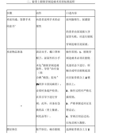 耻骨上膀胱穿刺造瘘术培训准则规程