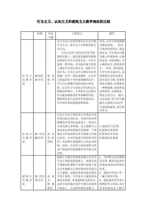 行为主义、认知主义和建构主义教学理论的比较