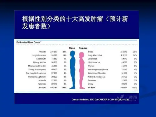 白蛋白紫杉醇治疗晚期胰腺癌15页PPT