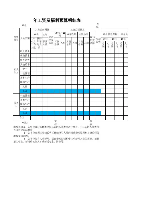 2020年人力资源年度盘点及预算全套表格