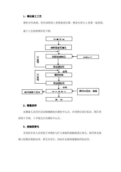 墩柱与柱系梁技术交底
