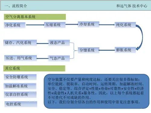 空分工艺流程简介