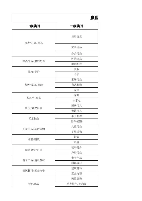 赢世界优品商城小商品类目分类