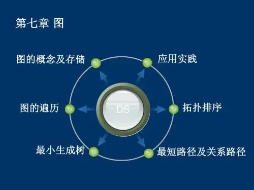 第7章 数据结构——图