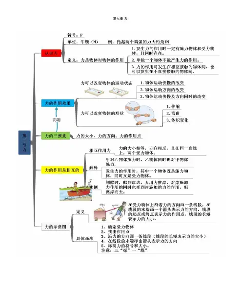 人教版八年级物理下册思维导图及知识讲解!