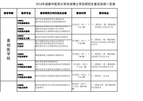 成都中医药大学生报考2016年博士研究生复试安排
