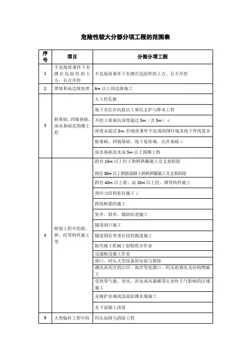 危险性较大分部分项工程的范围表