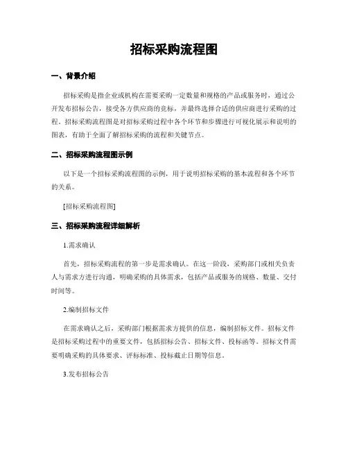 招标采购流程图