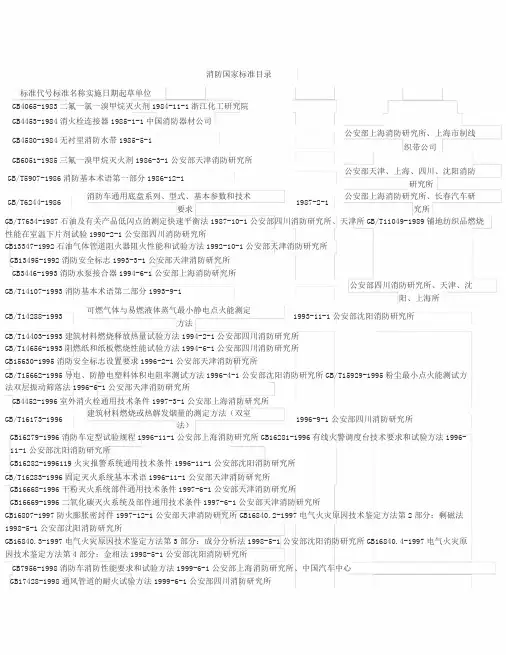 消防产品国家标准目录