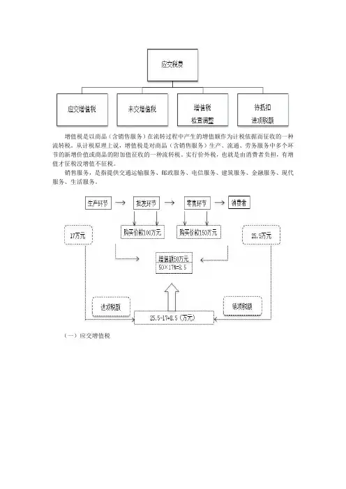 营改增后增值税会计核算及申报填列