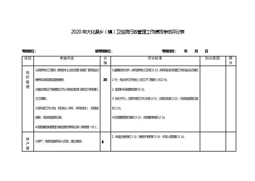 2020年大化县乡(镇)卫生院行政管理工作绩效考核评分表【模板】