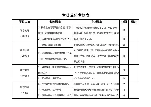 党员量化考核表格模板