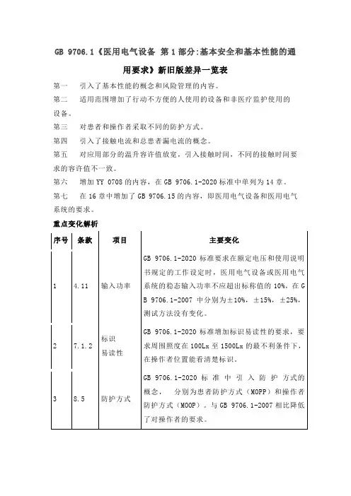 GB 9706.1《医用电气设备：第1部分基本安全和基本性能的通用要求》新旧版差异一览表
