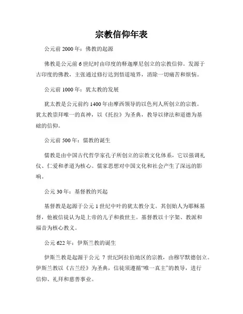 宗教信仰年表