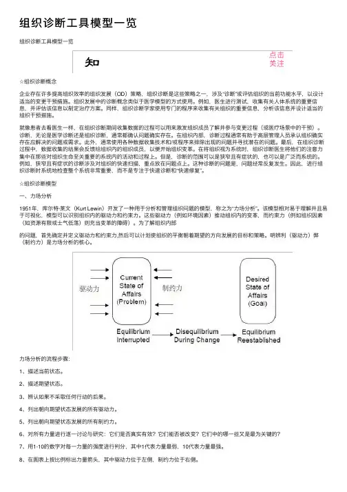 组织诊断工具模型一览