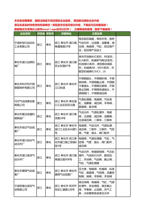 新版浙江省奉化减压阀工商企业公司商家名录名单联系方式大全13家