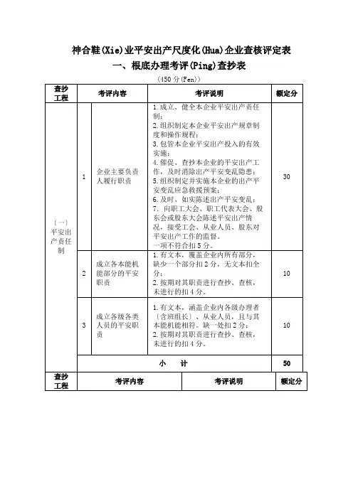安全生产评审表表(共76页)