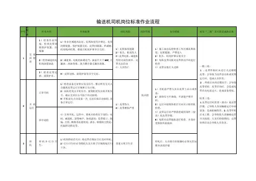 输送机司机岗位标准作业流程