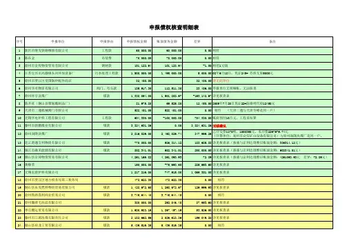 债权核查明细表