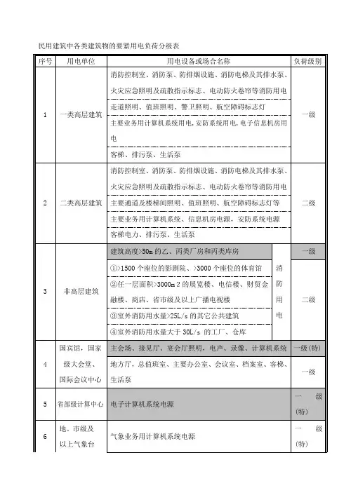 负荷分级详表