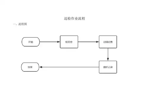 巡检作业流程