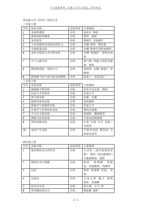 青岛版小学《科学》实验目录