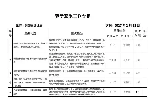班子整改工台帐