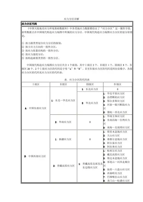 应力分区详解