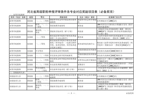 河北省高级职称申报评审条件各专业对应奖励项目表(必备奖项)