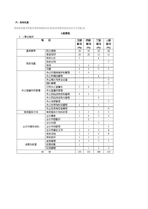 国家三级秘书资格考试复习笔记