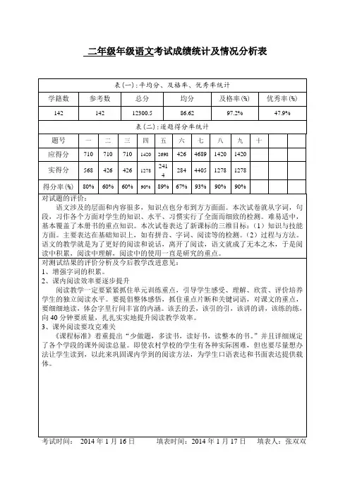 二年级语文试卷分析表