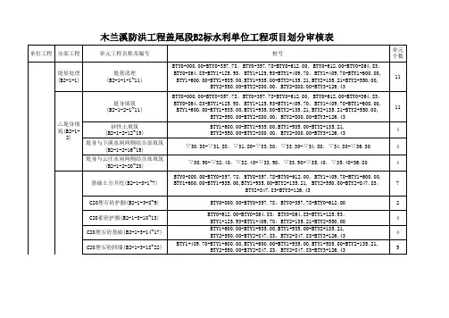 B2标水利工程项目划分表