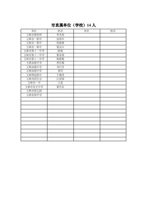 市直属单位(学校)14人