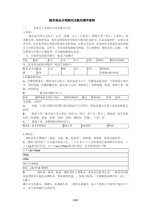 超市商品分类陈列及陈列顺序案例(精选.)