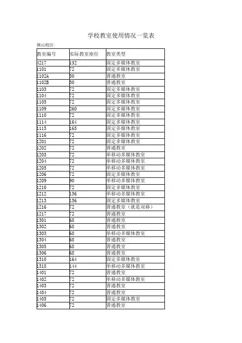 学校教室使用情况一览表