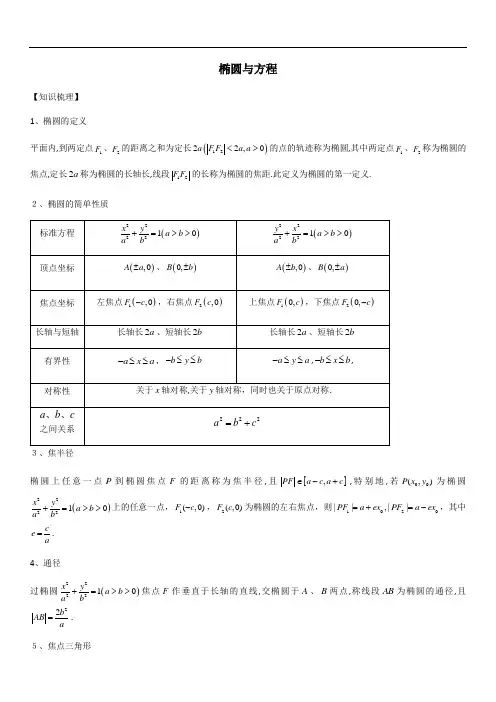 椭圆知识点与性质大全