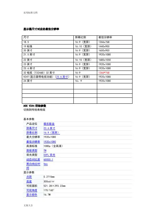 AOC显示器基本型号及全参数