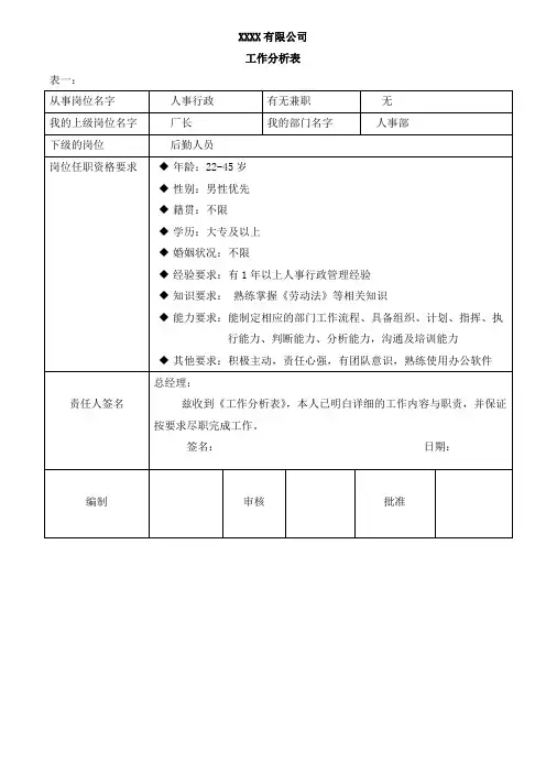 人事行政专员工作分析表