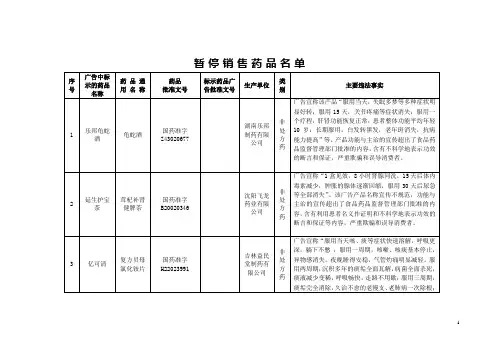 暂停销售药品名单