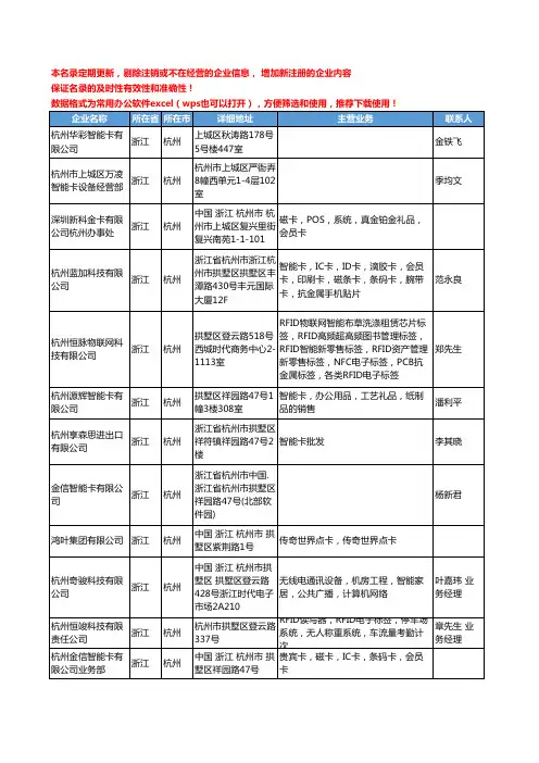 2020新版浙江省杭州智能卡工商企业公司名录名单黄页联系方式大全81家