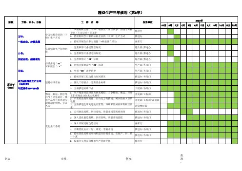 精益生产(2021-2023)三年规划