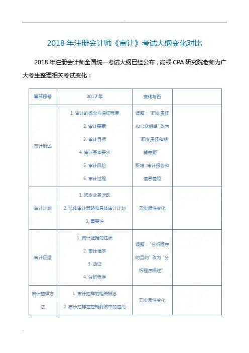 2018年注册会计师《审计》考试大纲变化对比