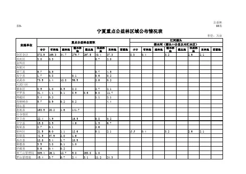 中央森林生态效益补偿实施方案分县表