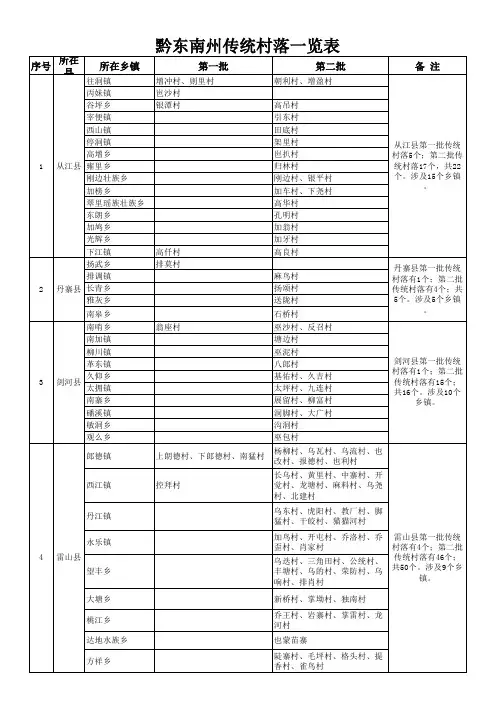 黔东南州中国传统村落一览表