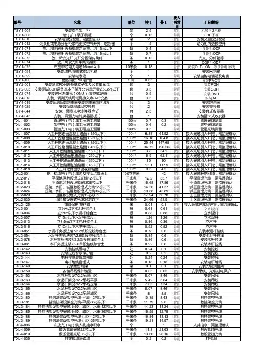 通信接入网工程定额编制解析