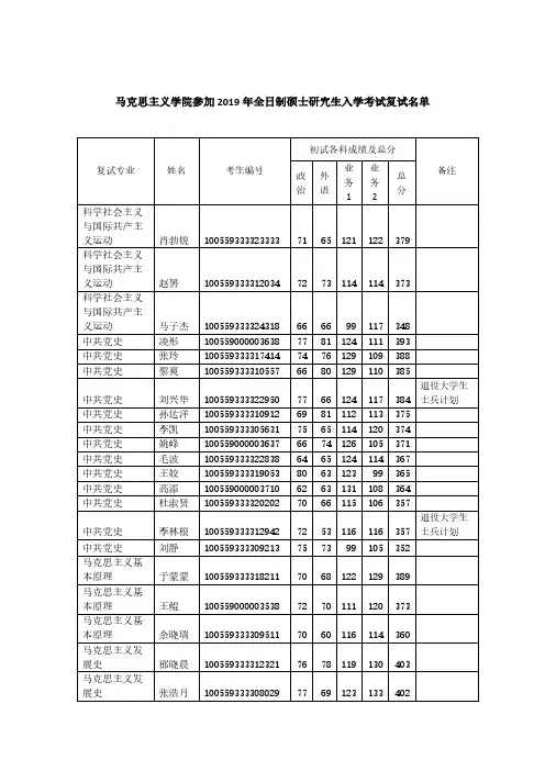 南开大学马克思主义学院参加2019年全日制硕士研究生入学考试复试名单