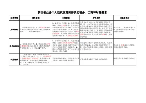 新三板个人股权变更税务、工商和财务要求