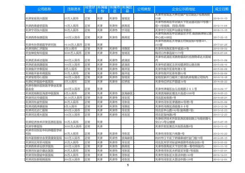 2020天津医院黄页名录大全按市排序(含公立私立民营医院中医研究院)1020家