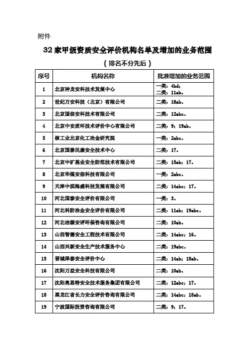32家甲级资质安全评价机构名单及增加的业务范围